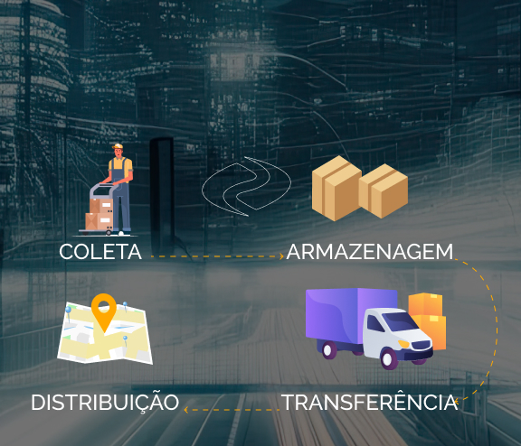 Pellenz Transporte Nacional e Internacional