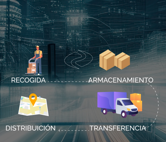Pellenz Transporte Nacional e Internacional